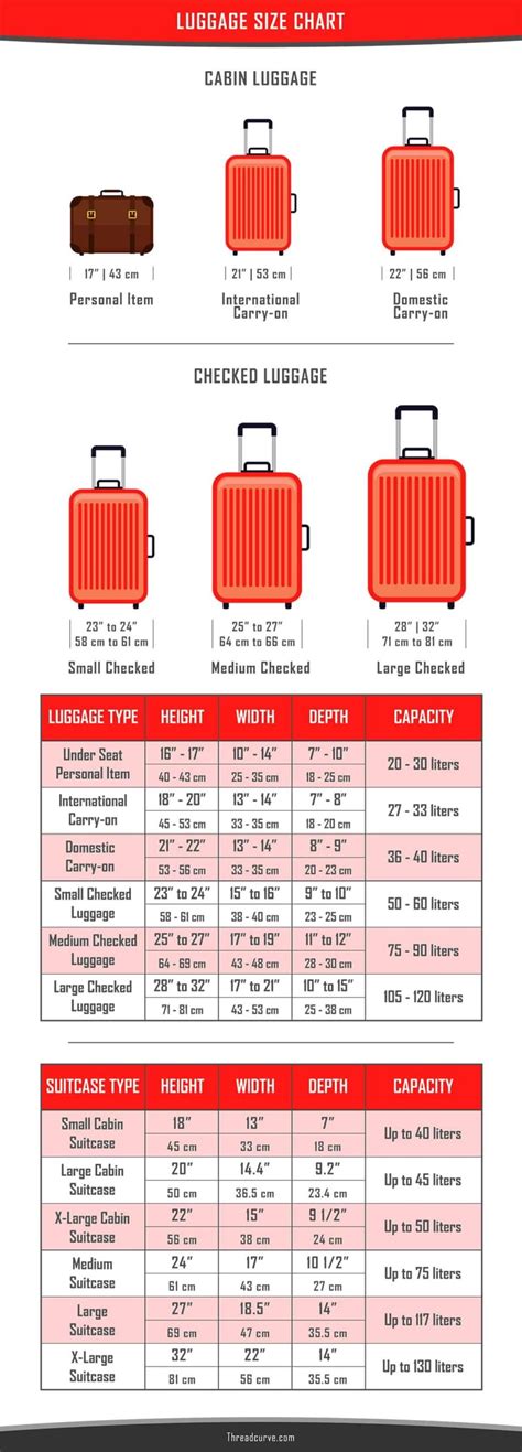 luggage size conversion chart.